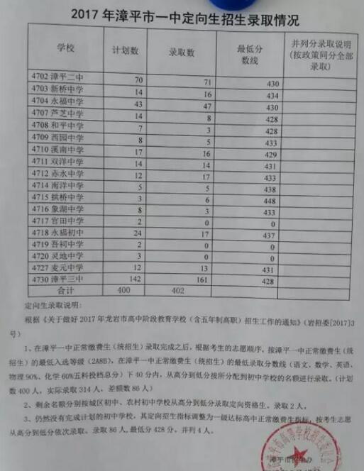 福建龙岩2017中考录取分数线7