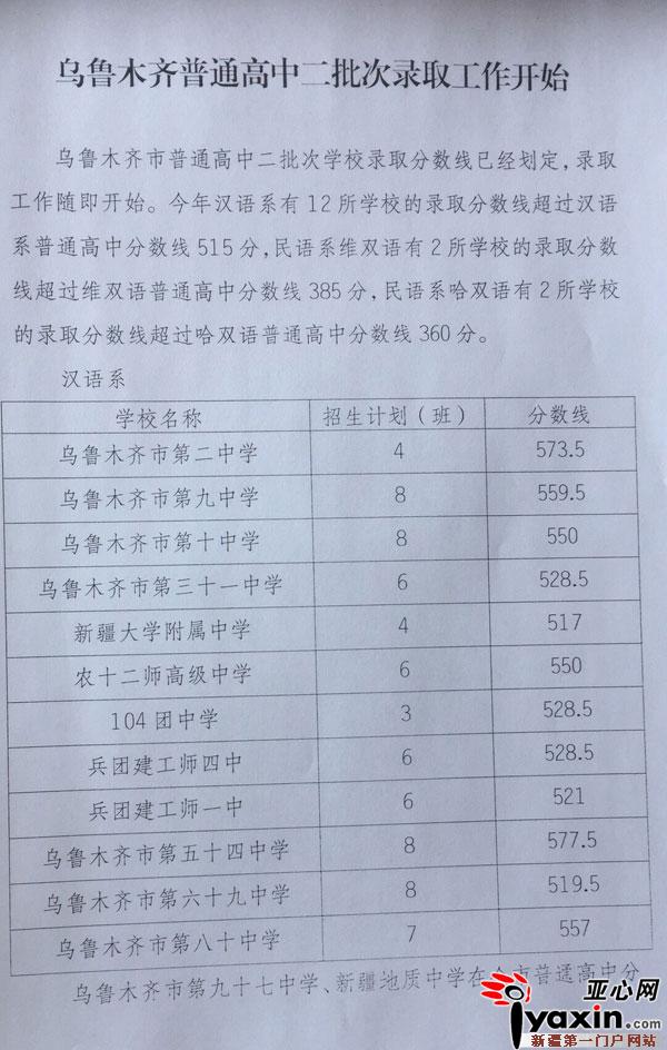 2017年乌鲁木齐中考二批次录取分数线公布1