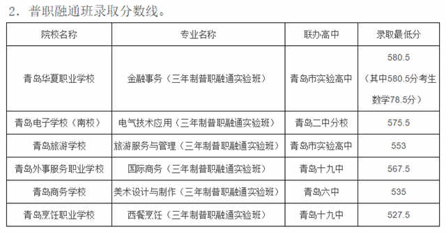 青岛2017中考普职融通、师范专科分数线出炉(图)1