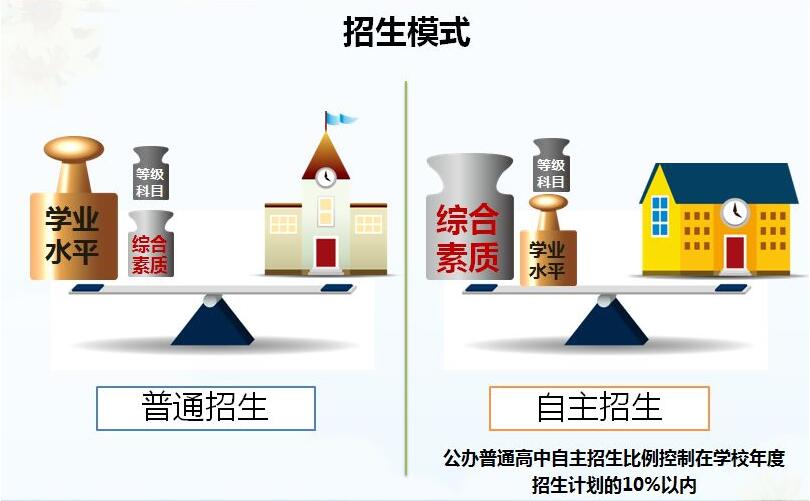 2018年广东东莞中考即将改革 总分上调20分5