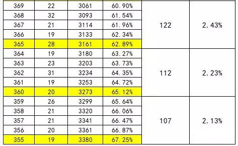2018年北京东城区初三上学期期末考试一分一段表4
