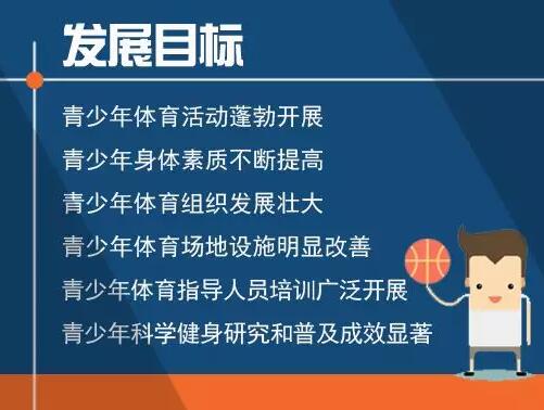 七部门制定计划：2020年青少年体育锻炼习惯基本养成1