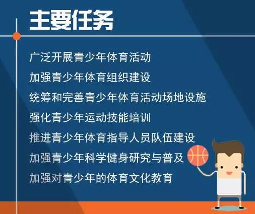 七部门制定计划：2020年青少年体育锻炼习惯基本养成2