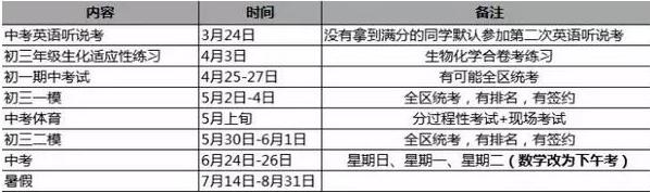 北京海淀区2018中考一模时间：5月2日至4日2