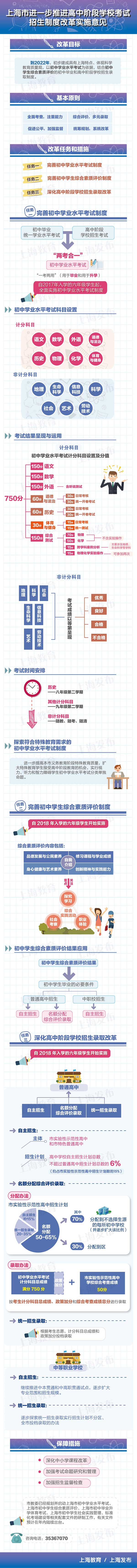 重磅！上海中考改革方案公布 具体改革措施详解1