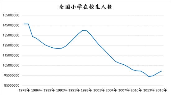 减负为什么会遭到家长的反对2
