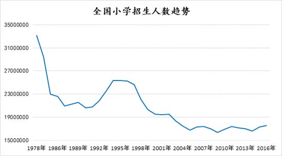减负为什么会遭到家长的反对3