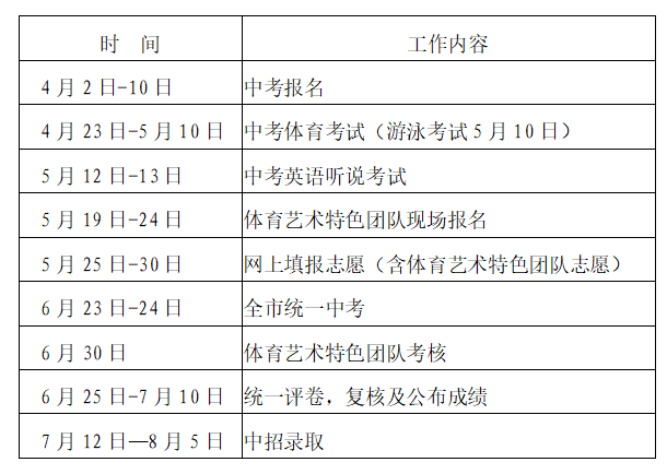 深圳市2018年中考中招政策和日程安排公布2