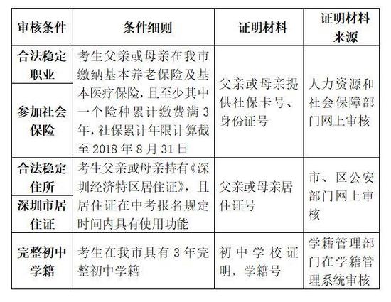 广东深圳市2018年中考热点问答4