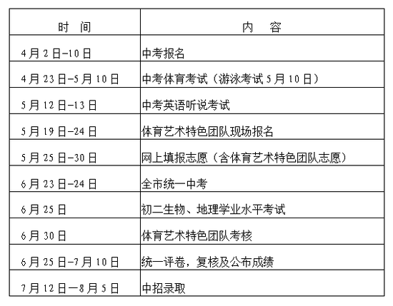 广东深圳市2018年中考热点问答1