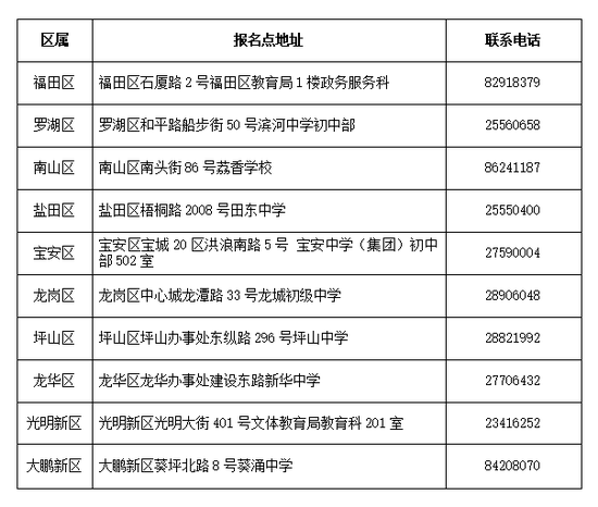 广东深圳市2018年中考热点问答2