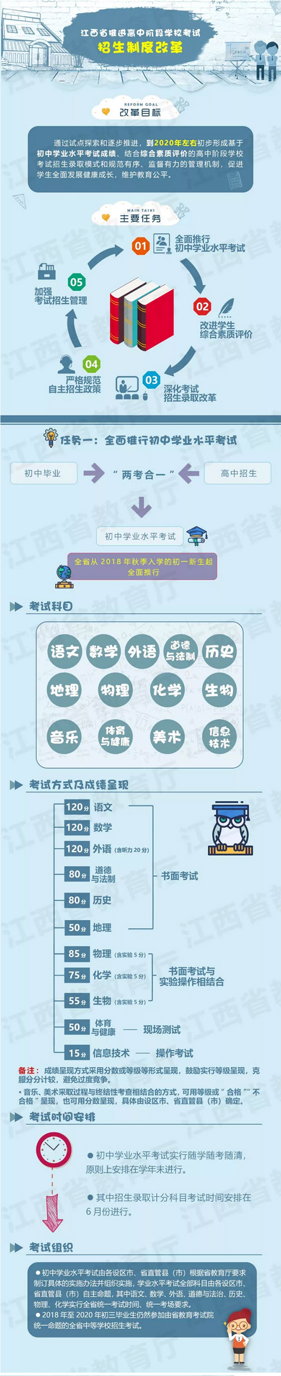 一图了解江西中考改革方案1