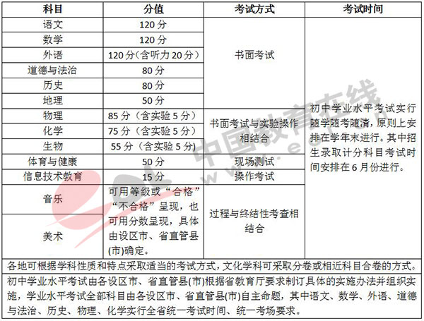 江西中考改革方案公布 新中考总分850分1