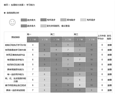 学生成长系统：自主选择 适性发展1