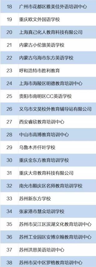 160家校外培训机构承诺 不组织中小学生等级考试竞赛2