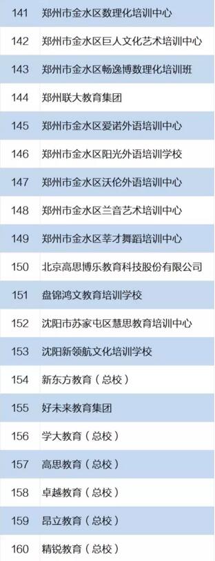 160家校外培训机构承诺 不组织中小学生等级考试竞赛8