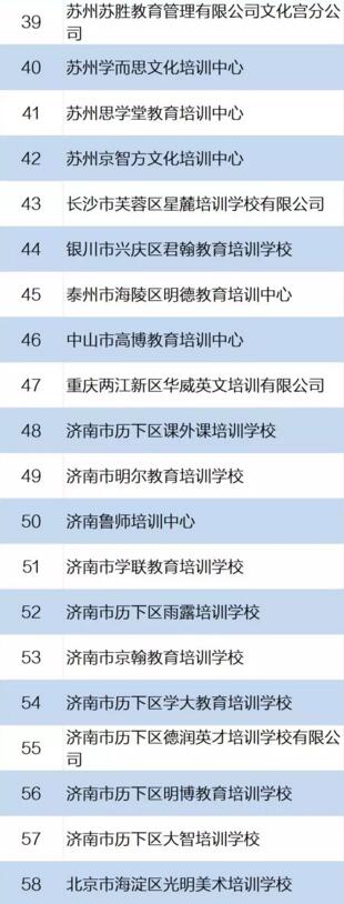 160家校外培训机构承诺 不组织中小学生等级考试竞赛3