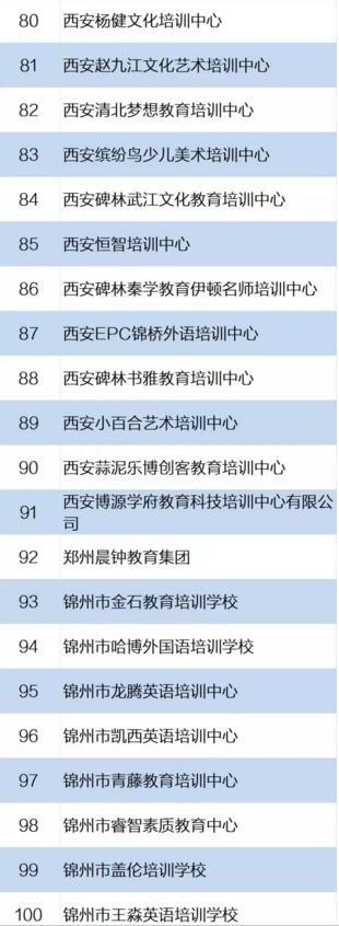 160家校外培训机构承诺 不组织中小学生等级考试竞赛5