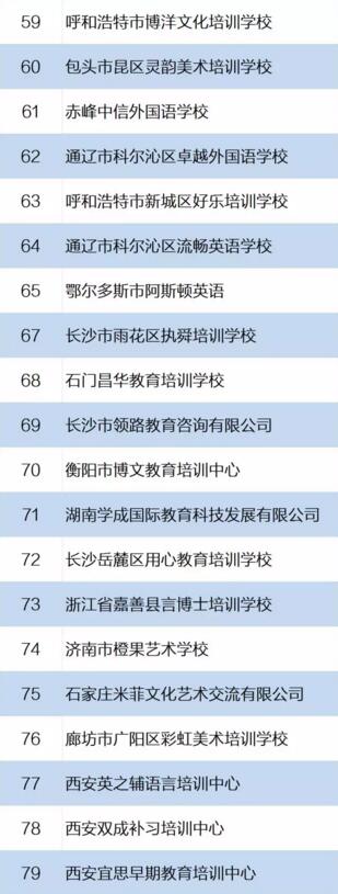 160家校外培训机构承诺 不组织中小学生等级考试竞赛4