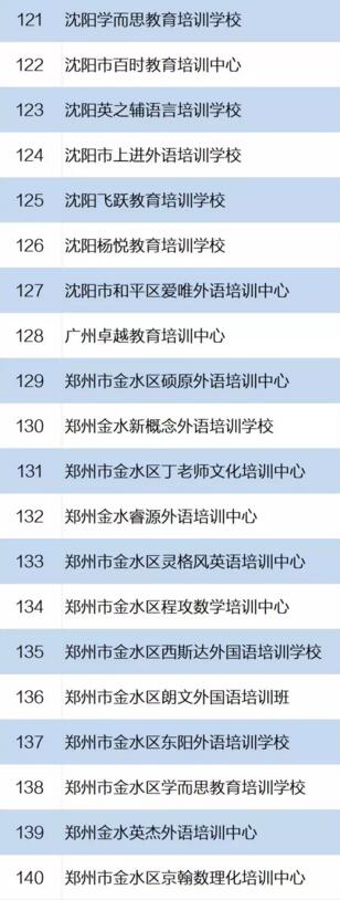 160家校外培训机构承诺 不组织中小学生等级考试竞赛7