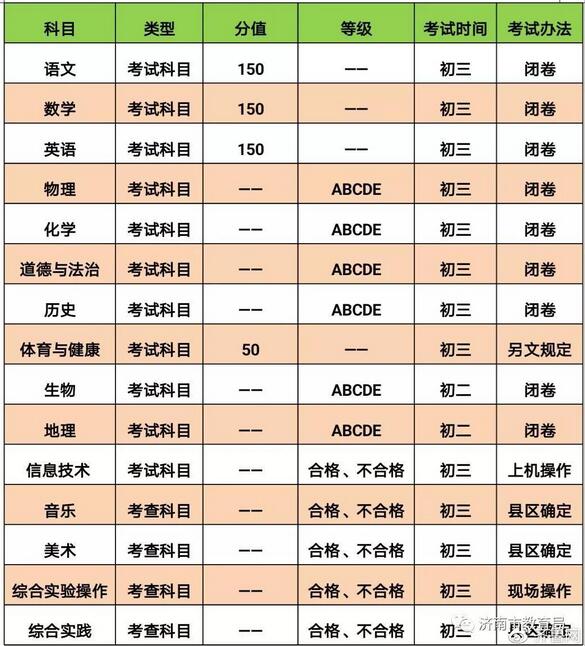 济南2018中考时间：6月11日1