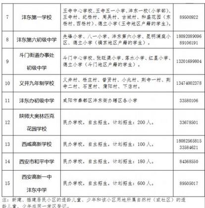 2018年沣东新城义务教育公办学校学区划分公布5