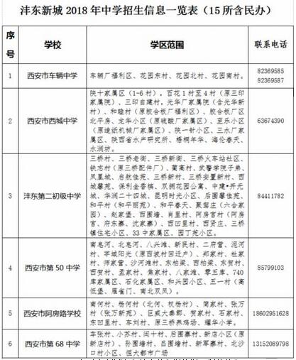 2018年沣东新城义务教育公办学校学区划分公布4