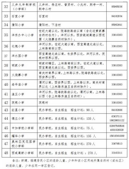 2018年沣东新城义务教育公办学校学区划分公布3