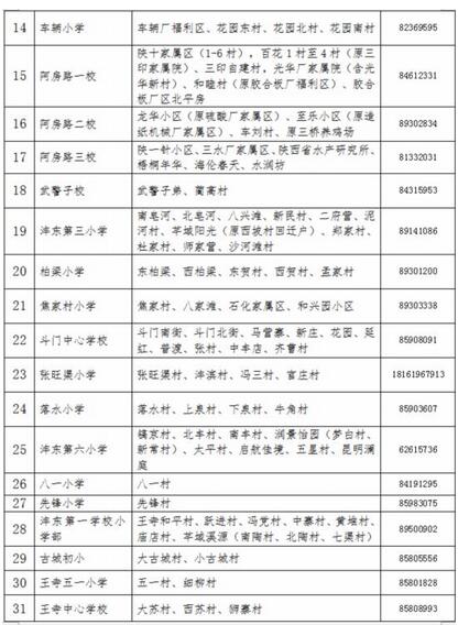 2018年沣东新城义务教育公办学校学区划分公布2