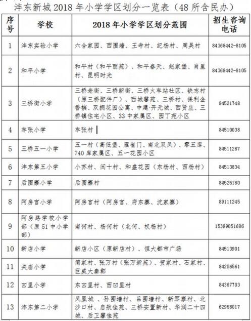 2018年沣东新城义务教育公办学校学区划分公布1