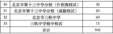 北京西城区2018初中入学全区派位招生计划发布2