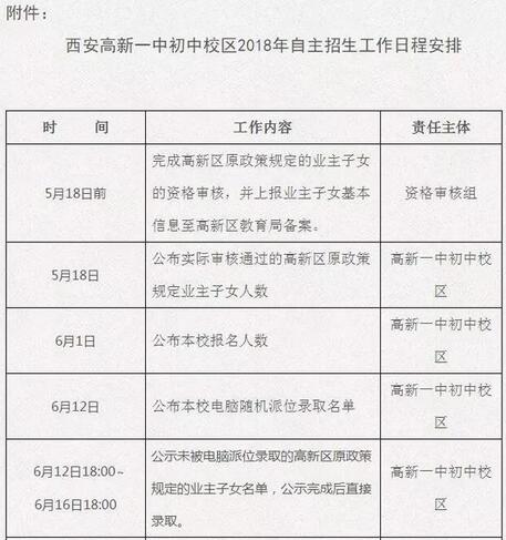 西安高新一中初中校区自主招生工作实施细则1