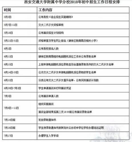 西安交通大学附属中学分校自主招生工作实施1