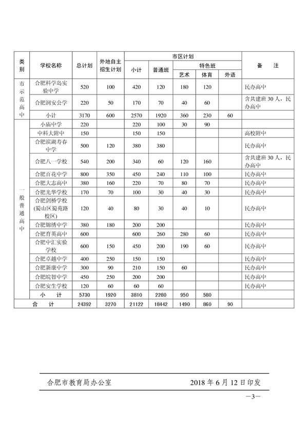 合肥市区2018年普通高中学校招生计划2