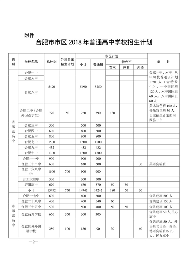 合肥市区2018年普通高中学校招生计划1