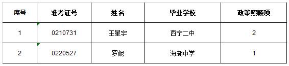 西宁市城区2018年中考政策照顾加分补报名单1