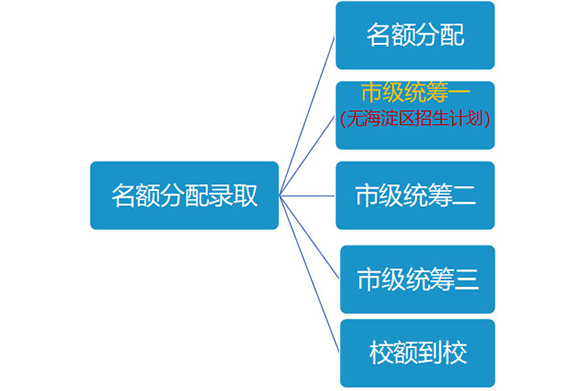 【关注】2018中考志愿填报解读19