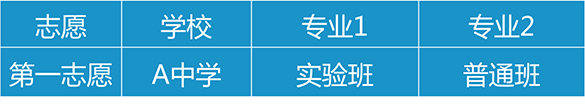 【关注】2018中考志愿填报解读23