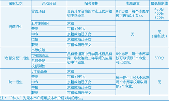 【关注】2018中考志愿填报解读20