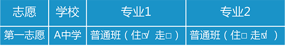 【关注】2018中考志愿填报解读24