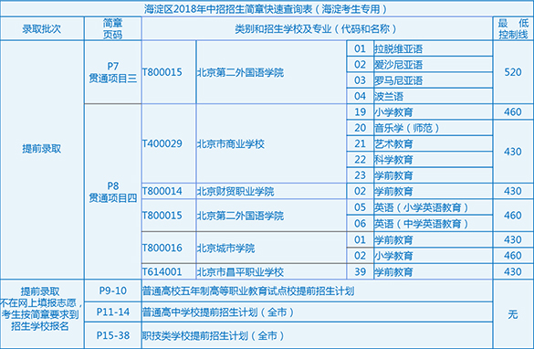 【关注】2018中考志愿填报解读16