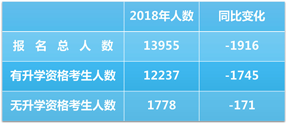 【关注】2018中考志愿填报解读7