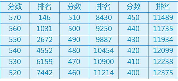 【关注】2018中考志愿填报解读22