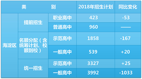 【关注】2018中考志愿填报解读8