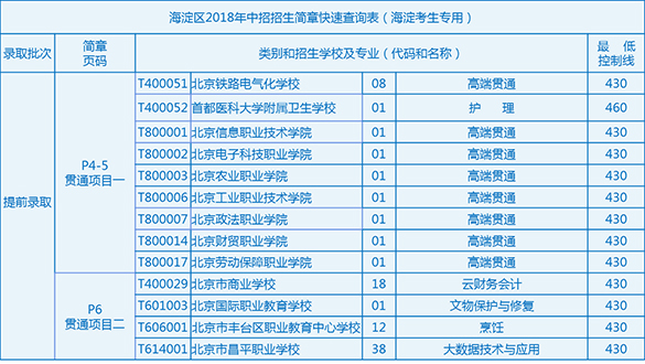 【关注】2018中考志愿填报解读15