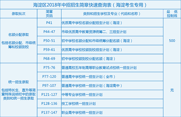 【关注】2018中考志愿填报解读17