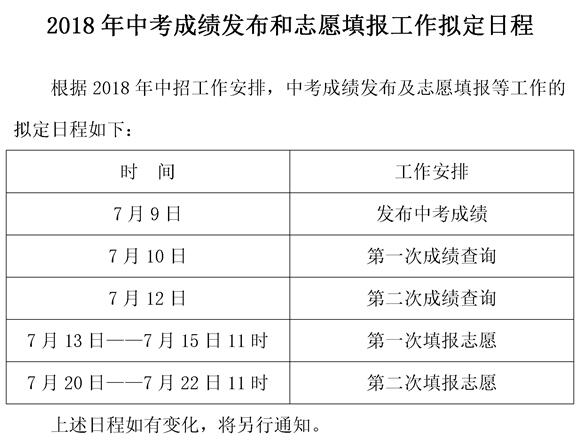 2018年哈尔滨中考成绩查询时间：7月9日1