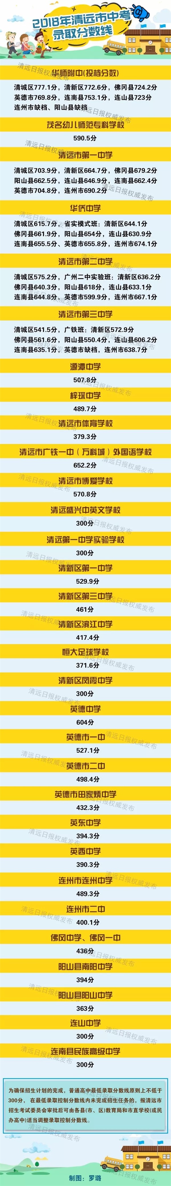 2018年广东清远中考分数线公布4