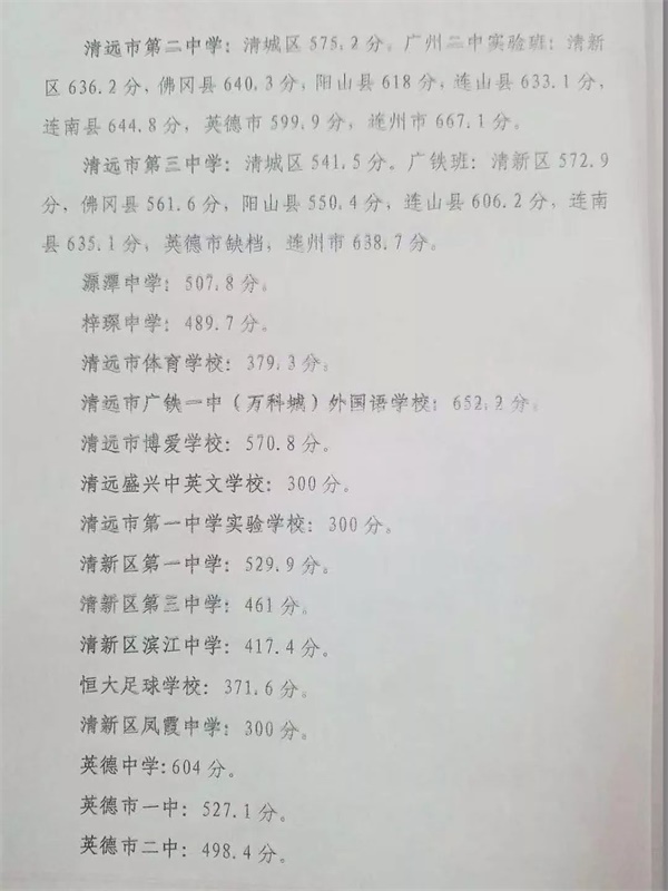 2018年广东清远中考分数线公布2