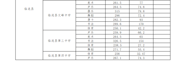 2018年甘肃定西中考分数线公布3
